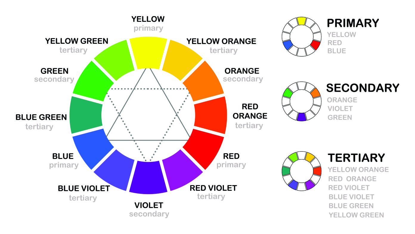 Teori Warna Adalah Ilmu Dan Seni Dalam Menggunakan Warna Semua Yang Perlu Anda Ketahui Tentang 9258